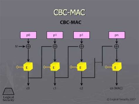 Cbc mac benmari